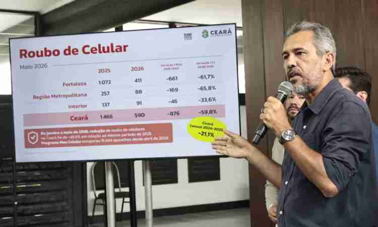 Ceará alcança melhor resultado histórico na redução de crimes violentos em maio